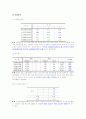 리모델링 창업 사업 성공 마케팅 30페이지