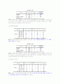 리모델링 창업 사업 성공 마케팅 32페이지