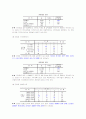 리모델링 창업 사업 성공 마케팅 33페이지