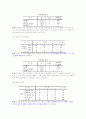리모델링 창업 사업 성공 마케팅 34페이지