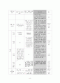 장애인 특별 교육법 분석 12페이지