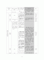 장애인 특별 교육법 분석 13페이지