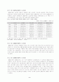 도시 계획에 따른 개발 분석 9페이지