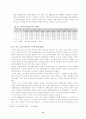 도시 계획에 따른 개발 분석 15페이지