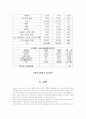 경희의료원, 세브란스병원, 을지병원 경영 12페이지