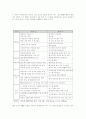 현대건설의 ERP시스템 도입사례 및 선결 과제 및 문제점  8페이지