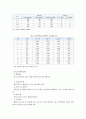 [사회복지학 A+] 지방자치 단체의 노인 복지정책 실태와 문제점에 대한 고찰 4페이지