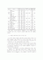 [사회학 A+] 여가기능 인식이 여가활동 선택에 미치는 영향 연구 8페이지