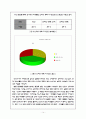 [교육학 A+] 청소년의 인터넷 중독에 대한 설문조사 분석 16페이지
