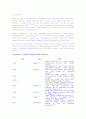 Relation  of korea and japan 3페이지