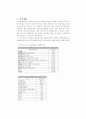 논문작성계획서 4페이지