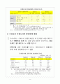 한국의국제수지발전과정 5페이지