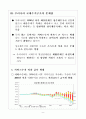 한국의국제수지발전과정 6페이지