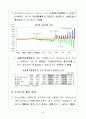 한국의국제수지발전과정 9페이지