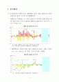 한국의국제수지발전과정 19페이지