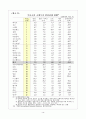 한국의국제수지발전과정 32페이지