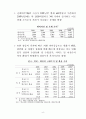 한국의국제수지발전과정 35페이지