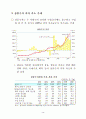 한국의국제수지발전과정 37페이지