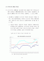 한국의국제수지발전과정 42페이지