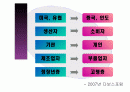 시장의 이해 7페이지