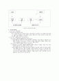 공급체인관리(SCM)을 통한 유통혁신 7페이지