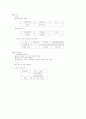 창업(아로마 테라피) 14페이지
