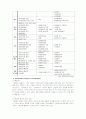 중소기업의 물류 24페이지