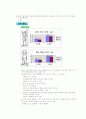발달영역별 특징 22페이지