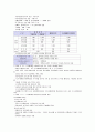 우리나라 도시의 행정적 법적 범위 설정 7페이지