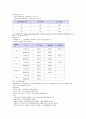 우리나라 도시의 행정적 법적 범위 설정 8페이지