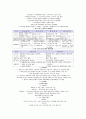 우리나라 도시의 행정적 법적 범위 설정 10페이지