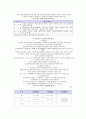 우리나라 도시의 행정적 법적 범위 설정 13페이지