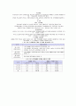 우리나라 도시의 행정적 법적 범위 설정 32페이지