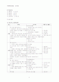 사회복지현장실습- 보육시설 5페이지