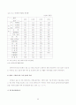 표준화와 규격화 22페이지