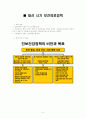 보건의료 정책 10페이지