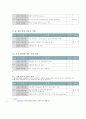 수퍼바이저 11페이지