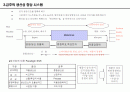 매니지먼트 사업 기획서 11페이지