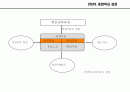 매니지먼트 사업 기획서 22페이지