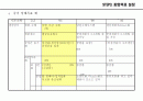 매니지먼트 사업 기획서 33페이지