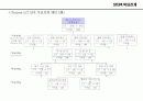 매니지먼트 사업 기획서 37페이지