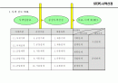 매니지먼트 사업 기획서 41페이지