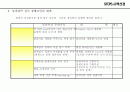 매니지먼트 사업 기획서 44페이지
