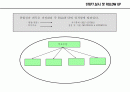 매니지먼트 사업 기획서 47페이지