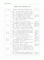 롯데마트 12페이지