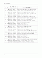 롯데마트 36페이지