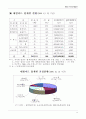 롯데마트 41페이지