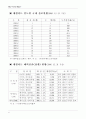 롯데마트 44페이지