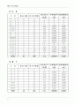 롯데마트 46페이지