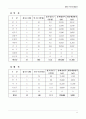롯데마트 47페이지